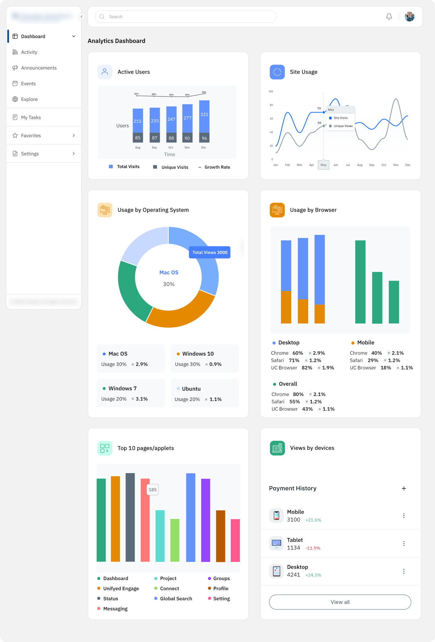 Analytics dashboard with usage and an at-risk students table