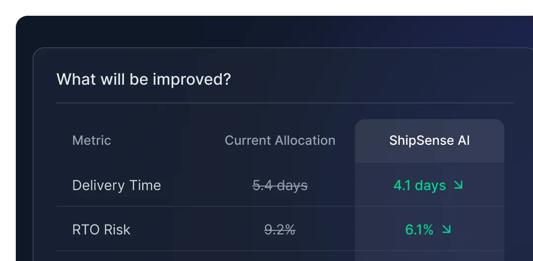 ShipSense AI feature screen