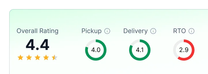 Courier Details module